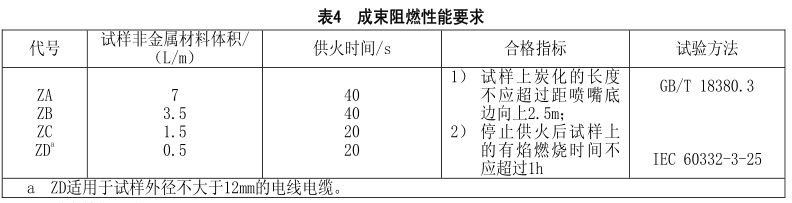 什么是無(wú)鹵低煙阻燃電線電纜？