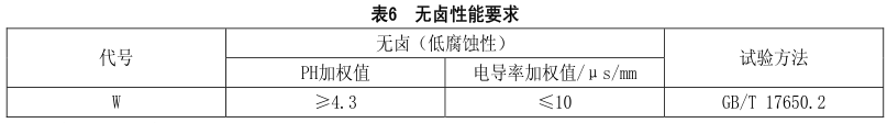 什么是無(wú)鹵低煙阻燃電線電纜？