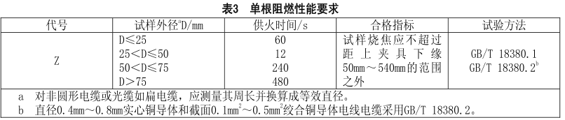 什么是無(wú)鹵低煙阻燃電線電纜？