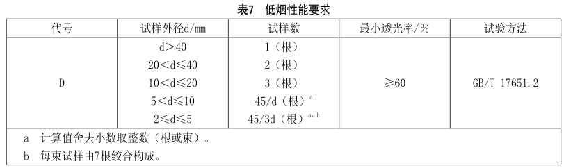 什么是無(wú)鹵低煙阻燃電線電纜？