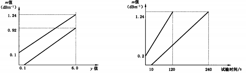 探測(cè)器火災(zāi)靈敏度試驗(yàn)裝置