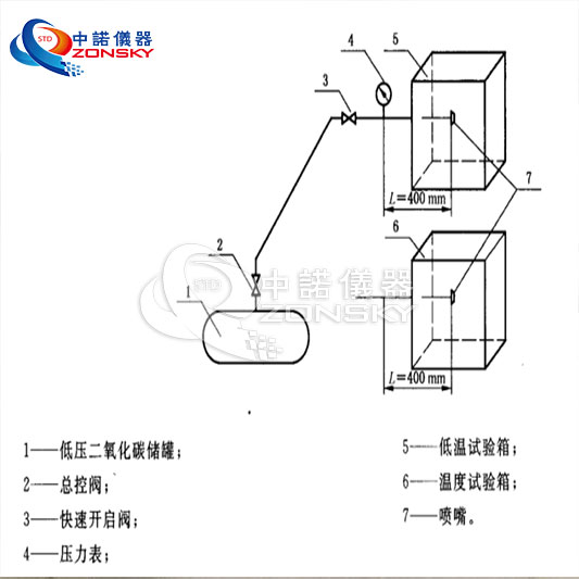 消防噴嘴耐熱、耐壓、耐冷擊試驗(yàn)機(jī)